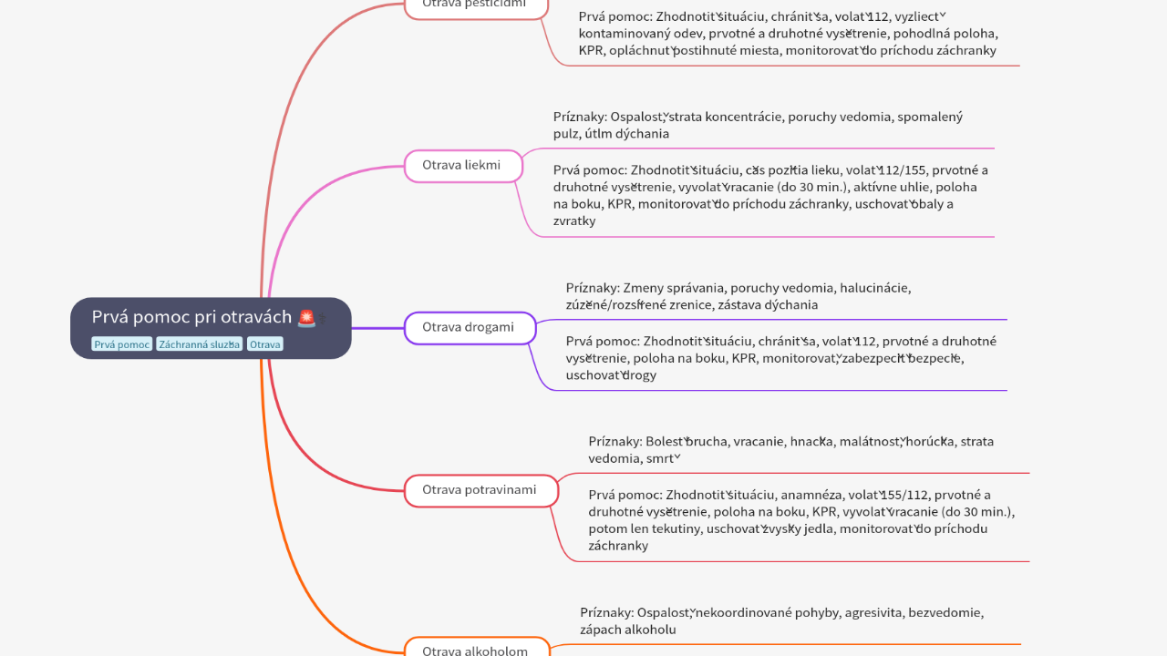 Mind Map:Prvá pomoc pri otravách ...