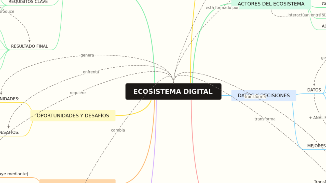 ECOSISTEMA DIGITAL