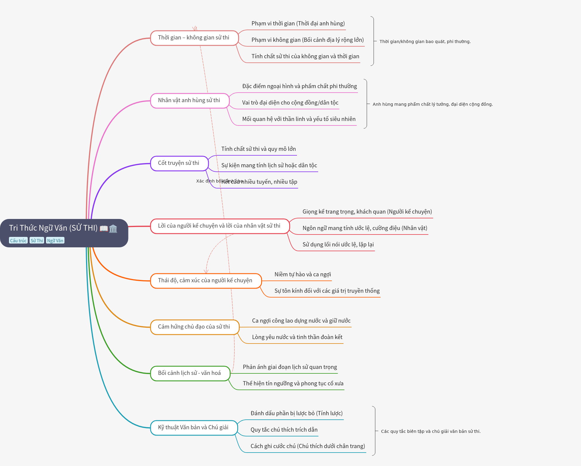 Literary Knowledge: Defining Characteristics of Epics