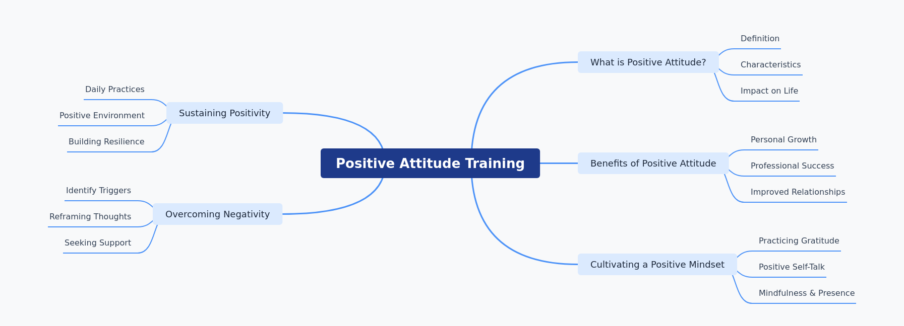 Positive Attitude Training: A Comprehensive Guide