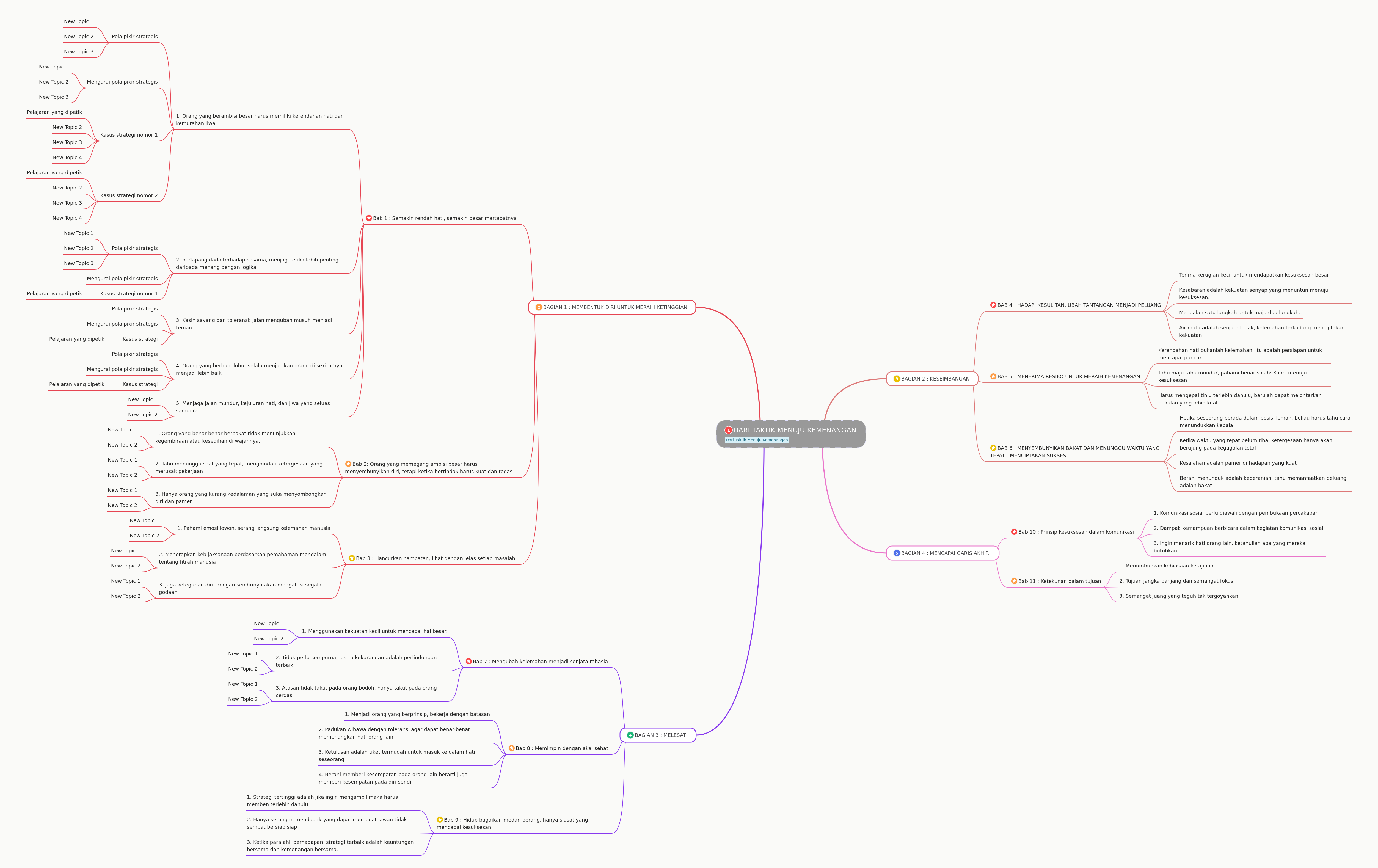 From Tactics to Victory: Mastering Success and Personal Growth