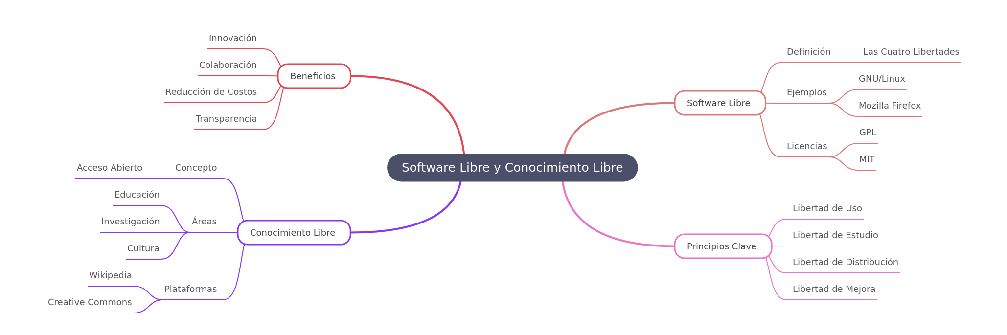 Free Software & Open Knowledge Explained