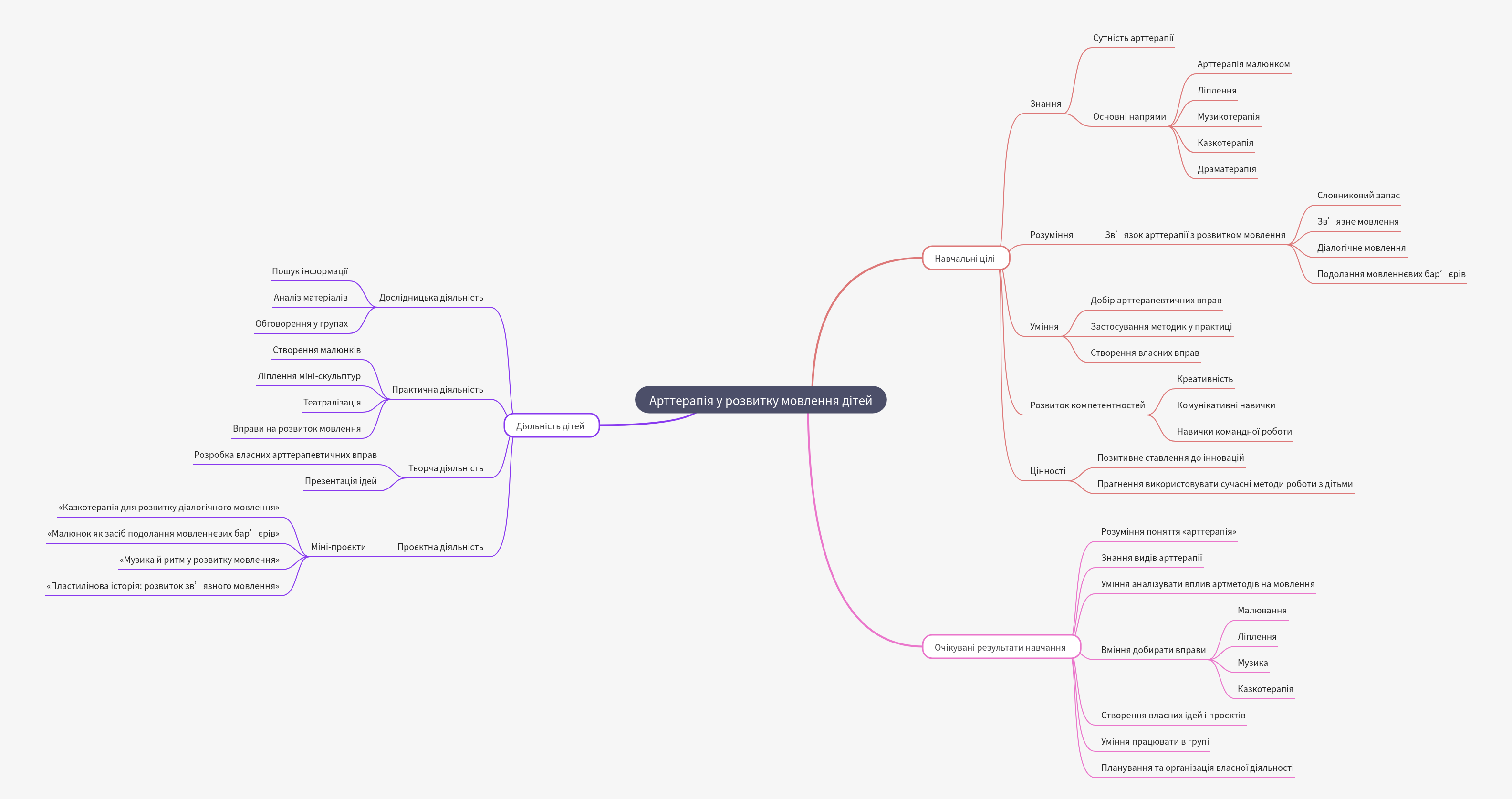 Art Therapy for Children's Speech Development