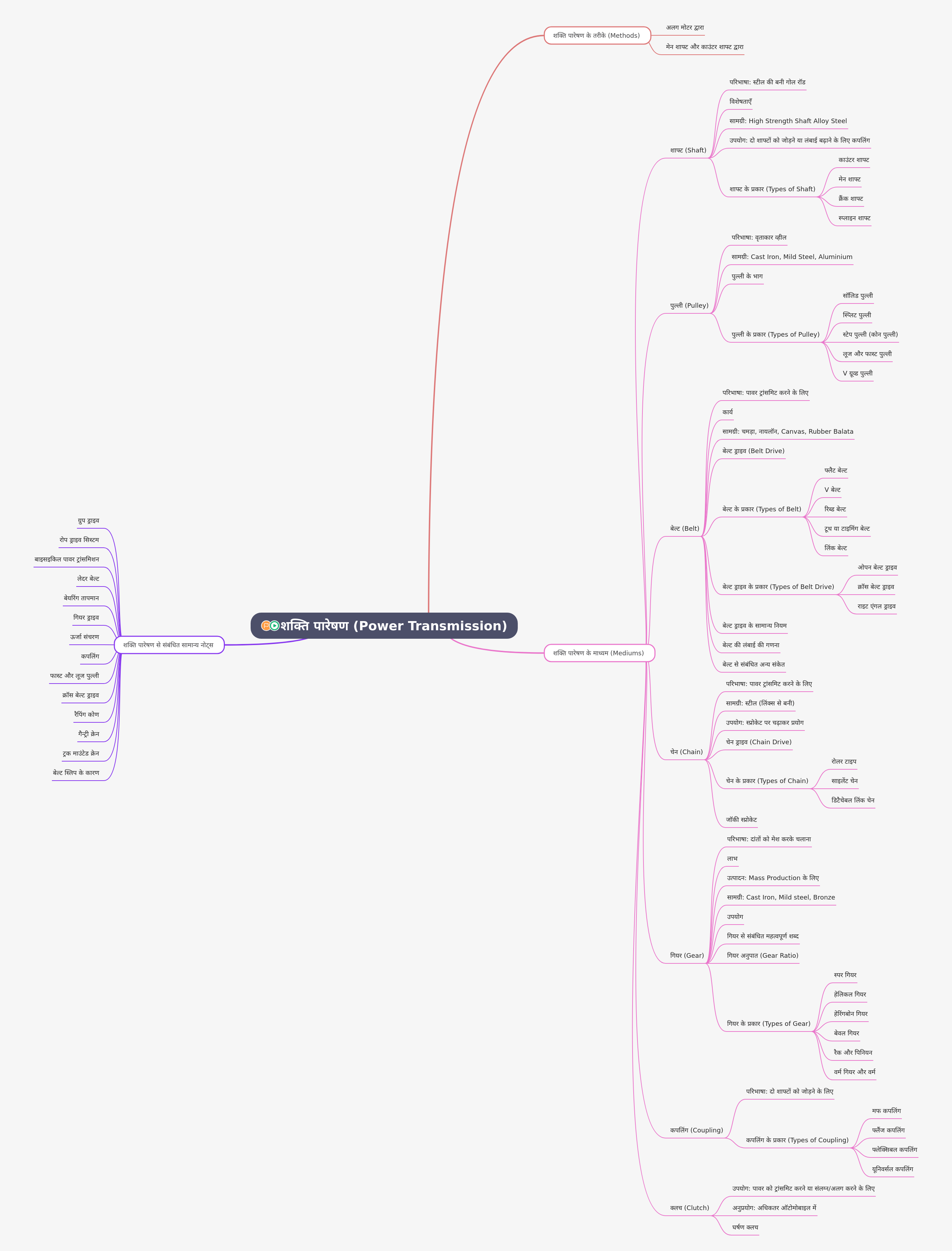 Power Transmission: Methods, Mediums, and Applications