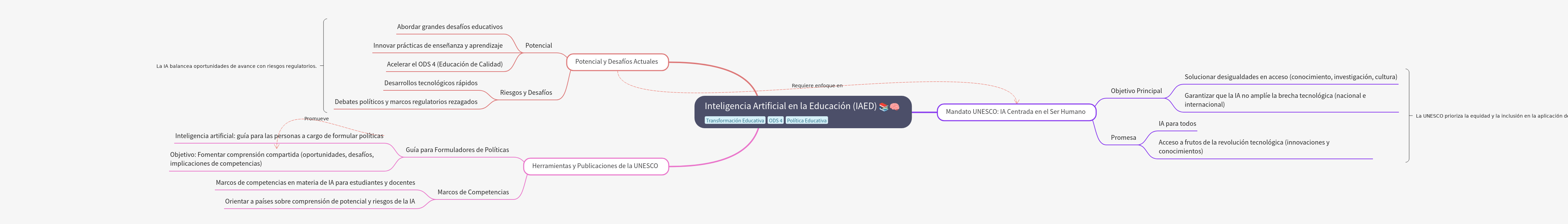 Artificial Intelligence in Education (AIED): Potential & Policy