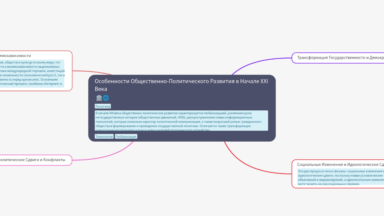 Mind Map:Особенности Общественно-Политического Развития в Начале XXI Века ...