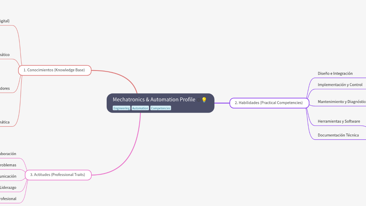 Mechatronics & Automation Profile