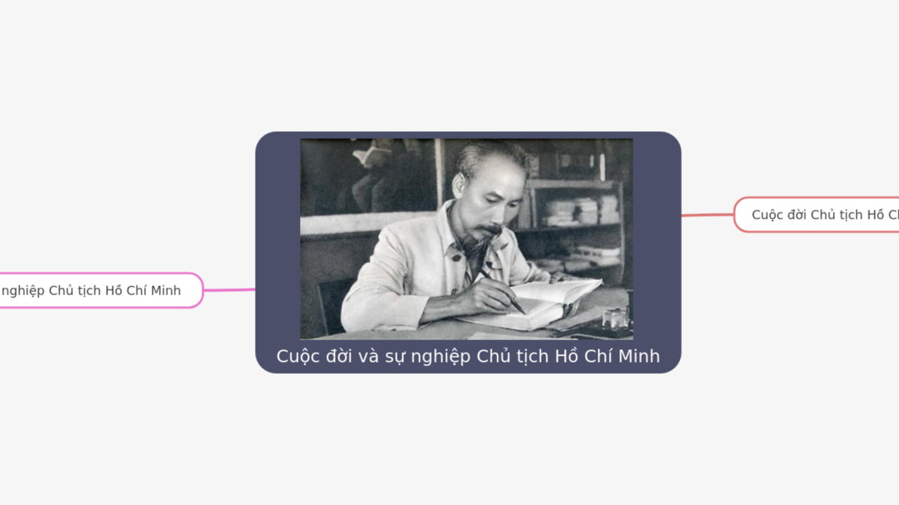 Mind Map:Cuộc đời và sự nghiệp Chủ tịch Hồ Chí Minh ...