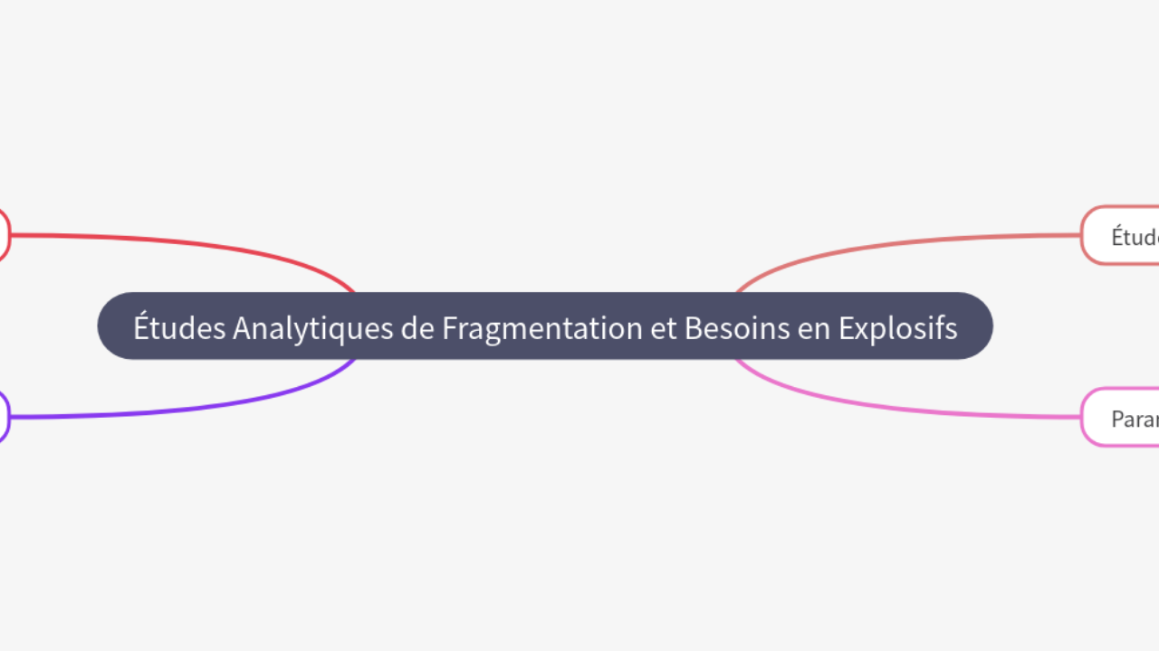 Mind Map:Études Analytiques de Fragmentation et Besoins en Explosifs ...