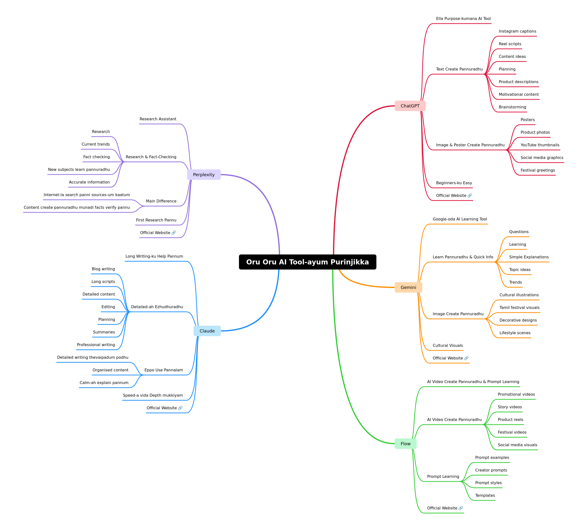 Exploring Key AI Tools for Content Creation