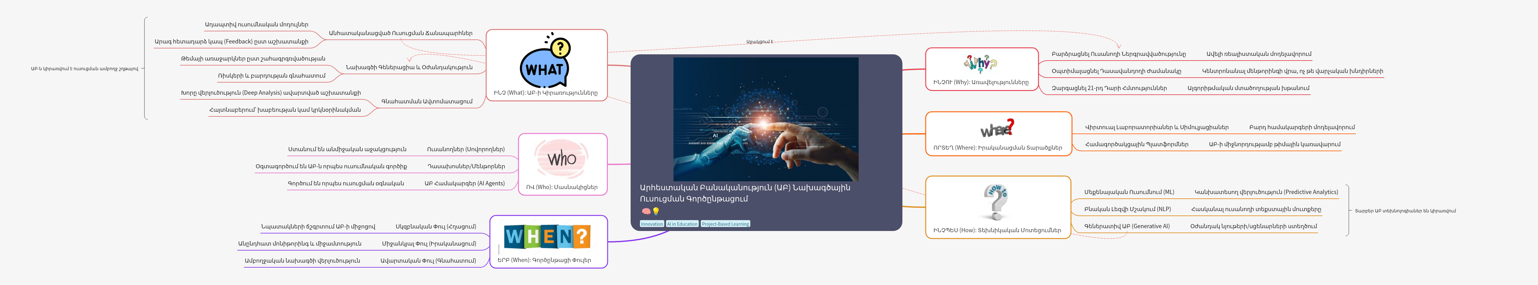 AI in Project-Based Learning: Applications and Methods