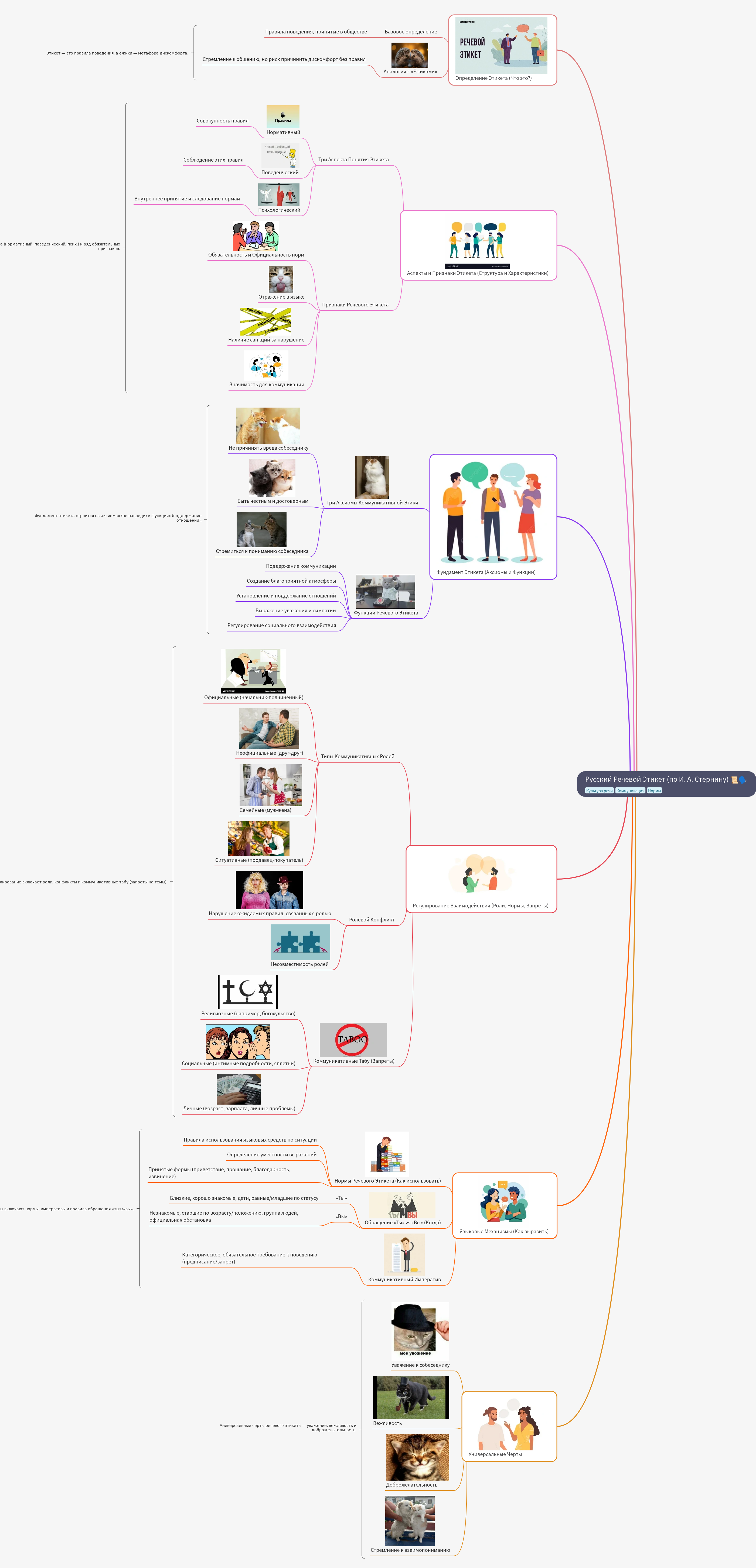 Russian Speech Etiquette (Sternin's Framework)