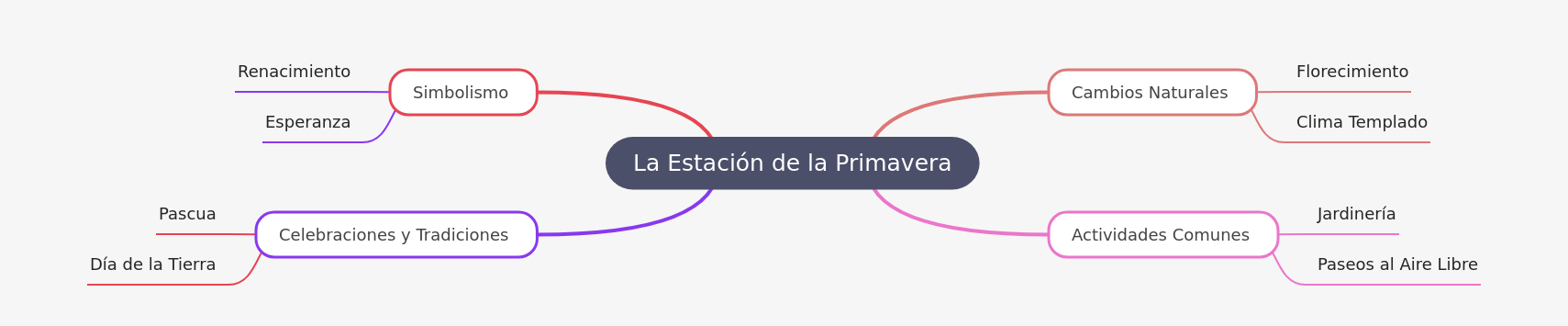 The Spring Season: Natural Changes, Activities, and Symbolism