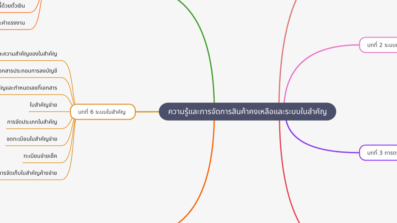 ความรู้และการจัดการสินค้าคงเหลือและระบบใบสำคัญ