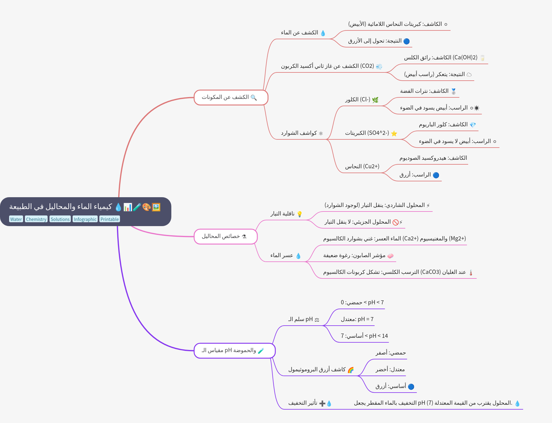 Chemistry of Water & Solutions in Nature Explained
