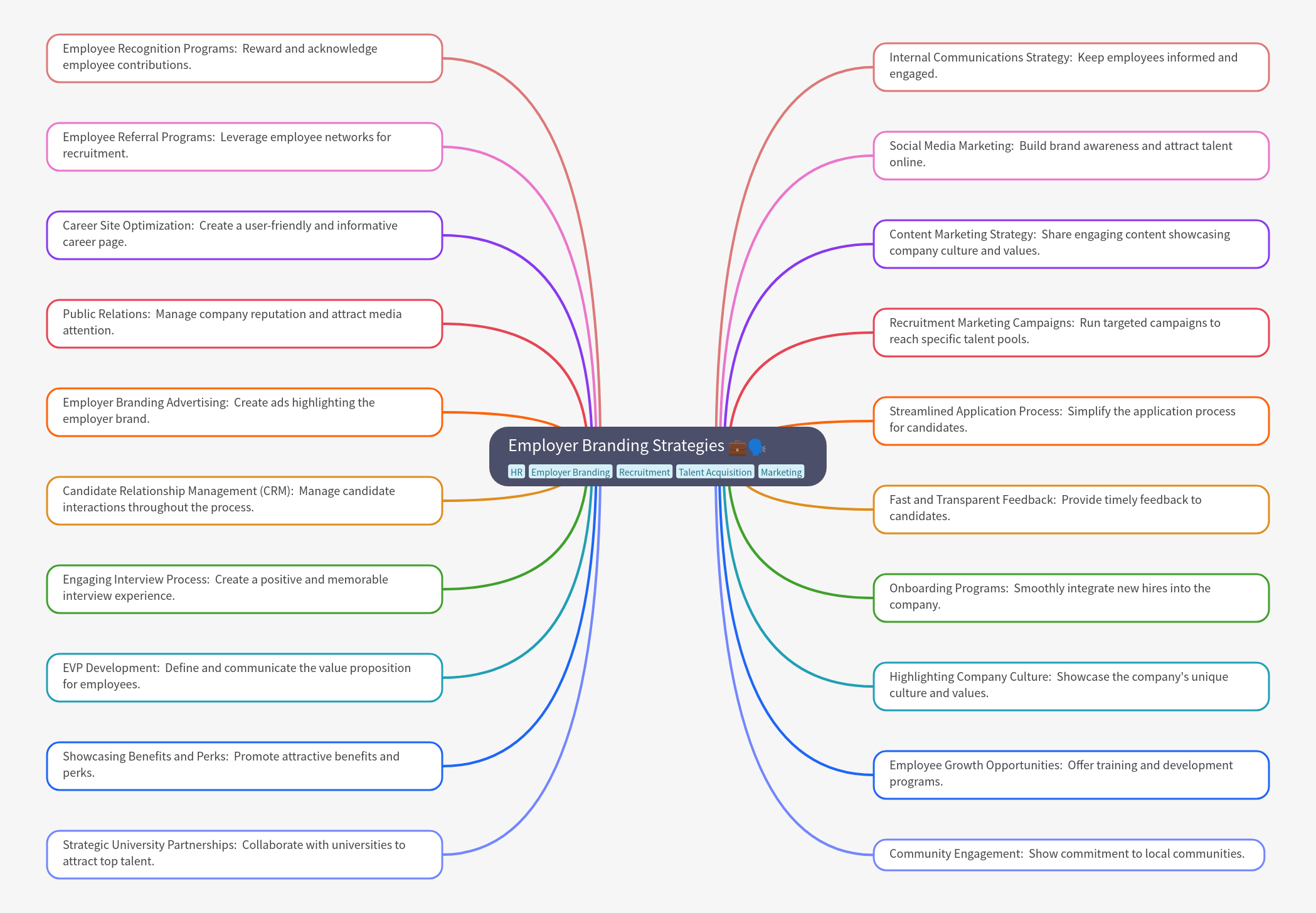 Employer Branding Strategies: Attracting Top Talent