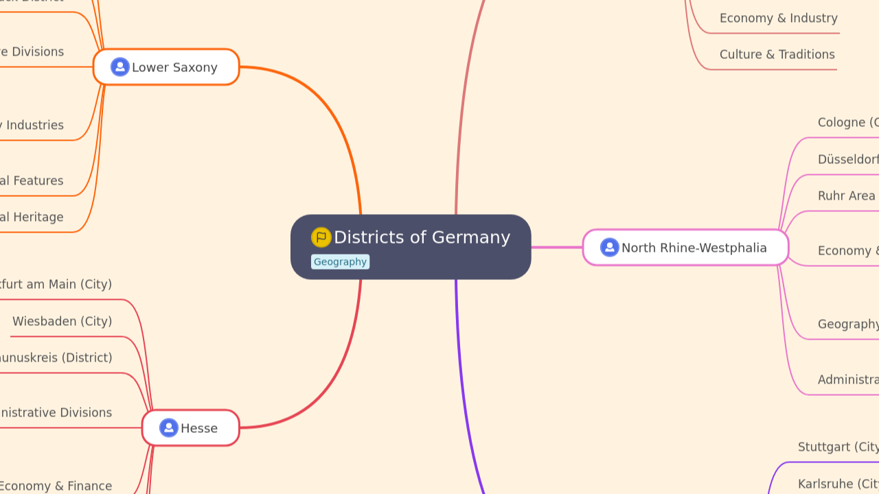 Districts of Germany