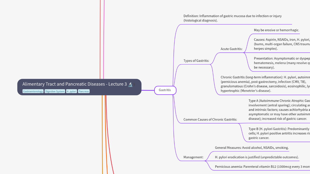 Mind Map:Alimentary Tract and Pancreatic Diseases - Lecture 3 ...