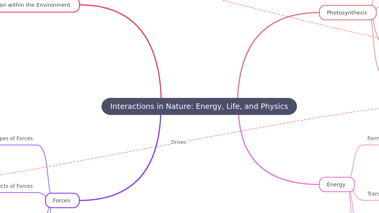 Interactions in Nature: Energy, Life, and Physics