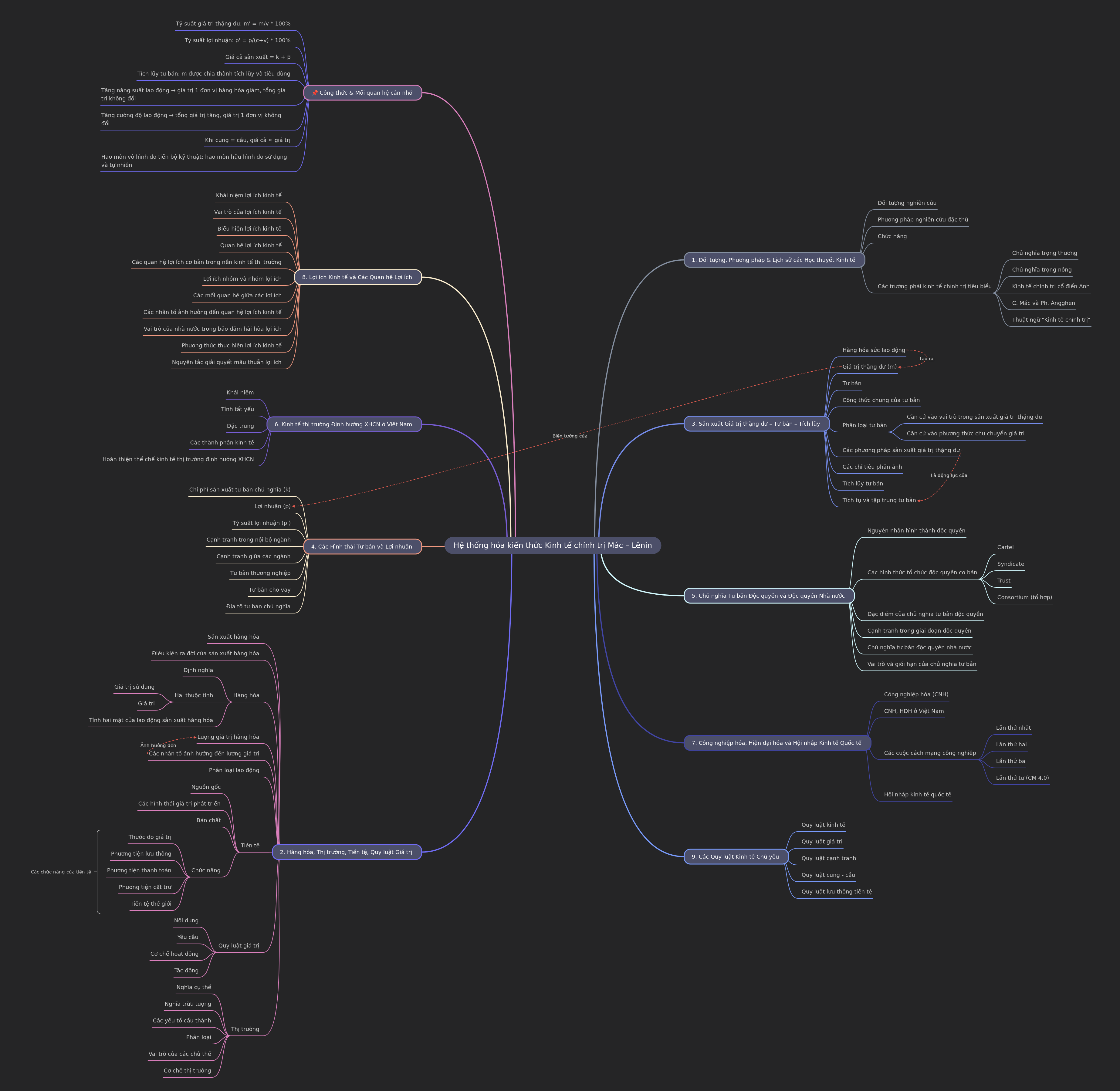 Systematizing Marxist-Leninist Political Economy