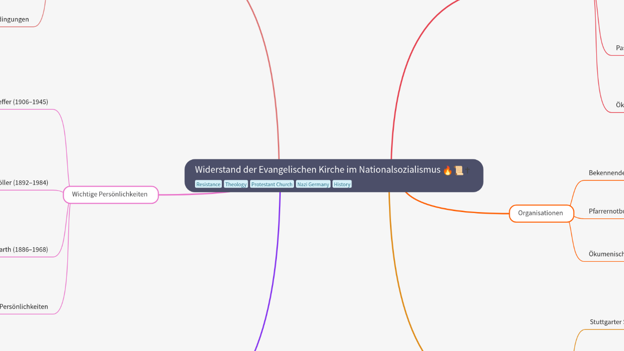Mind Map:Widerstand der Evangelischen Kirche im Nationalsozialismus ...