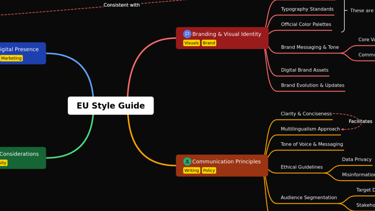 EU Style Guide