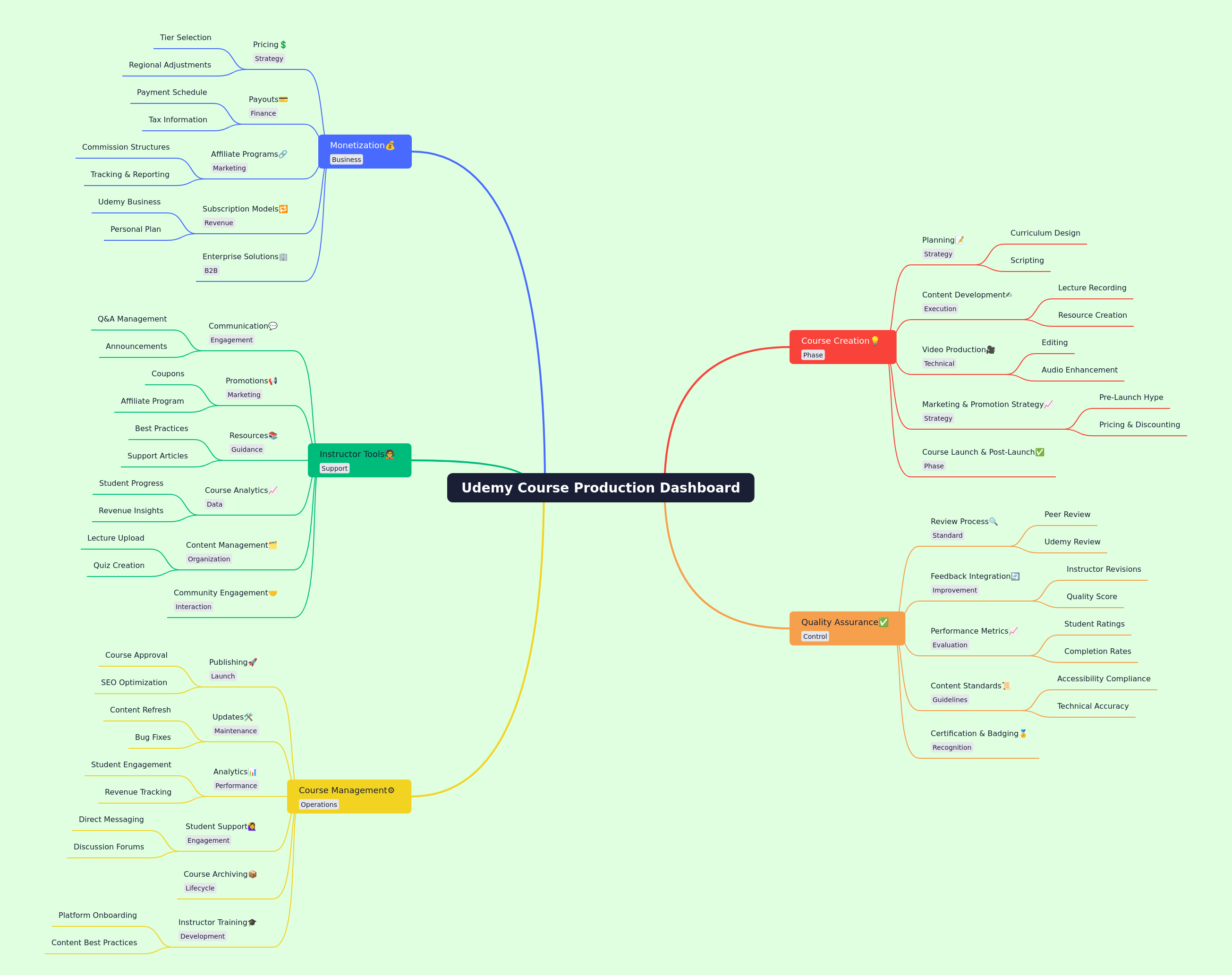 Udemy Course Production: A Complete Guide