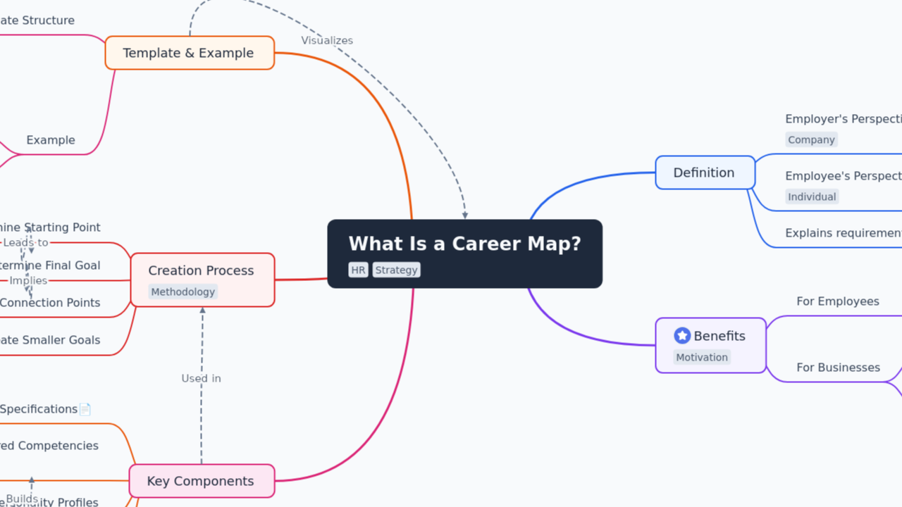 What Is a Career Map?