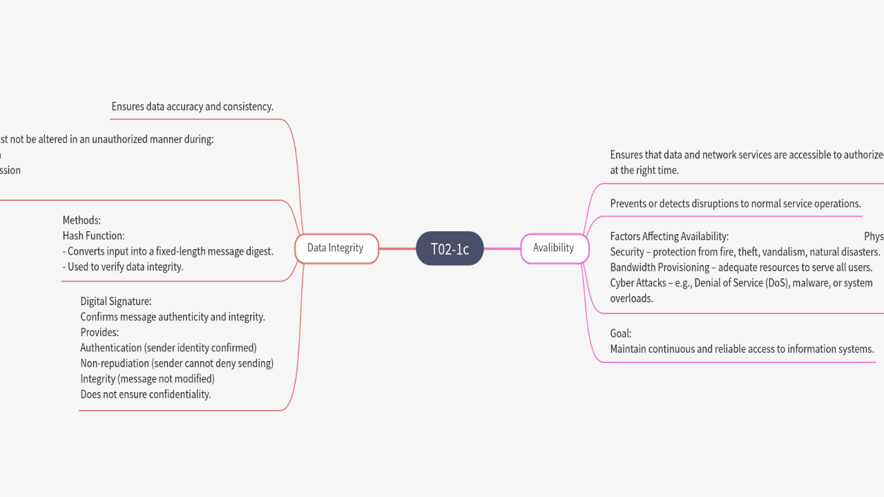 Mind Map:T02-1c ...
