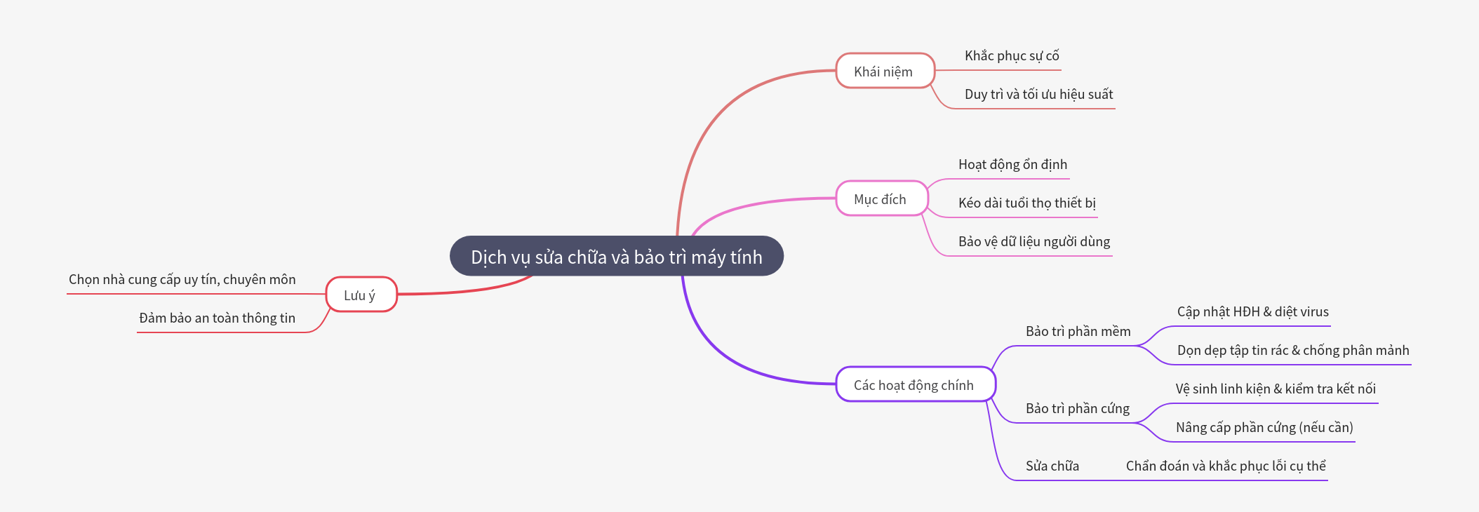 Computer Repair & Maintenance Services Guide