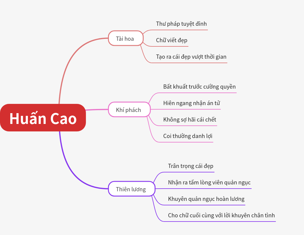 The Character of Huấn Cao: Artistry, Integrity, and Goodness