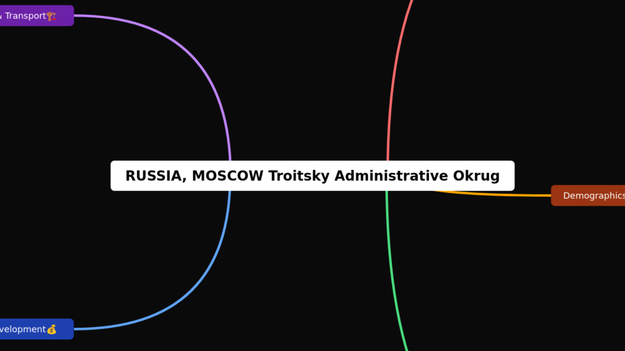 RUSSIA, MOSCOW Troitsky Administrative Okrug