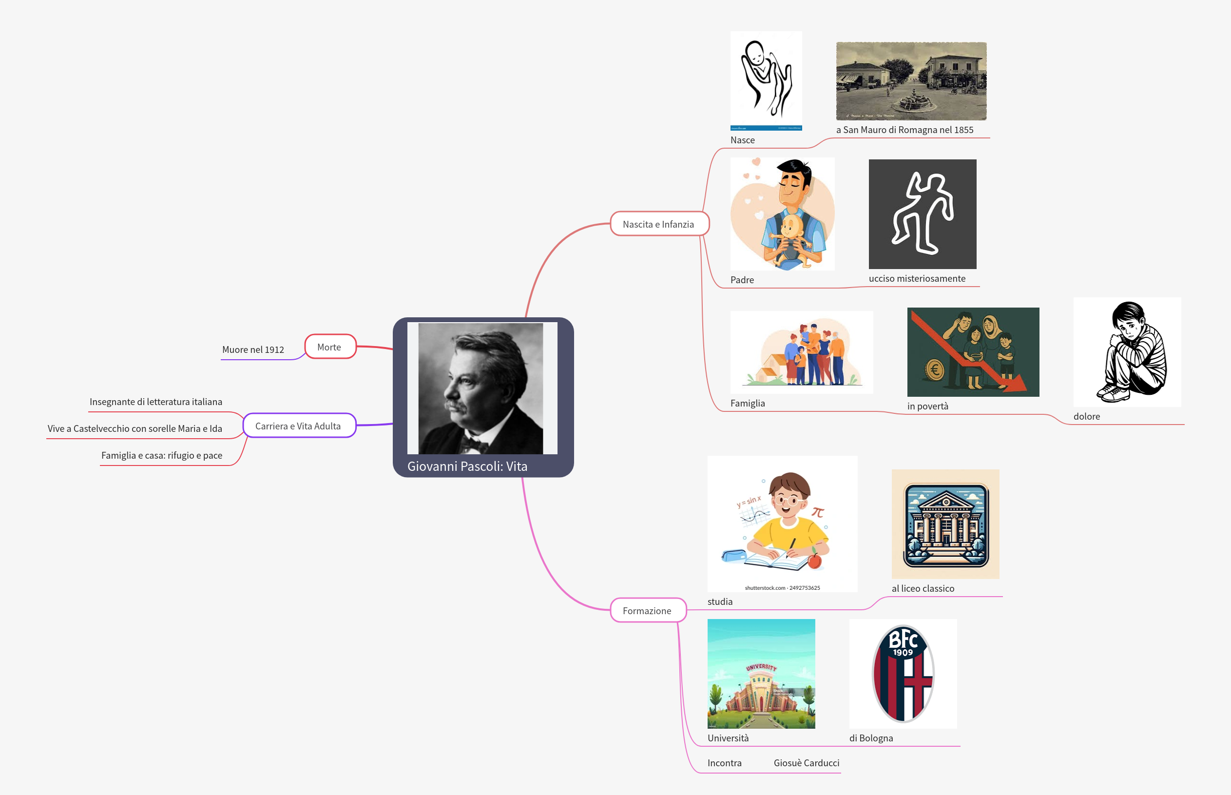 Giovanni Pascoli: Life, Works, and Legacy