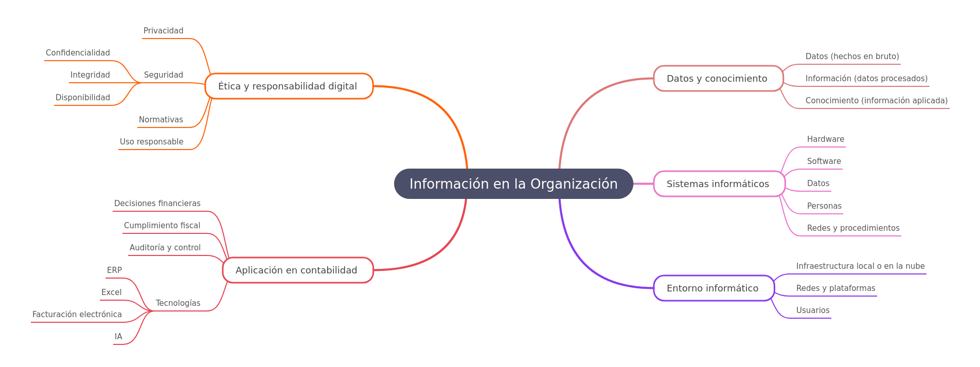 Information Management in Organizations