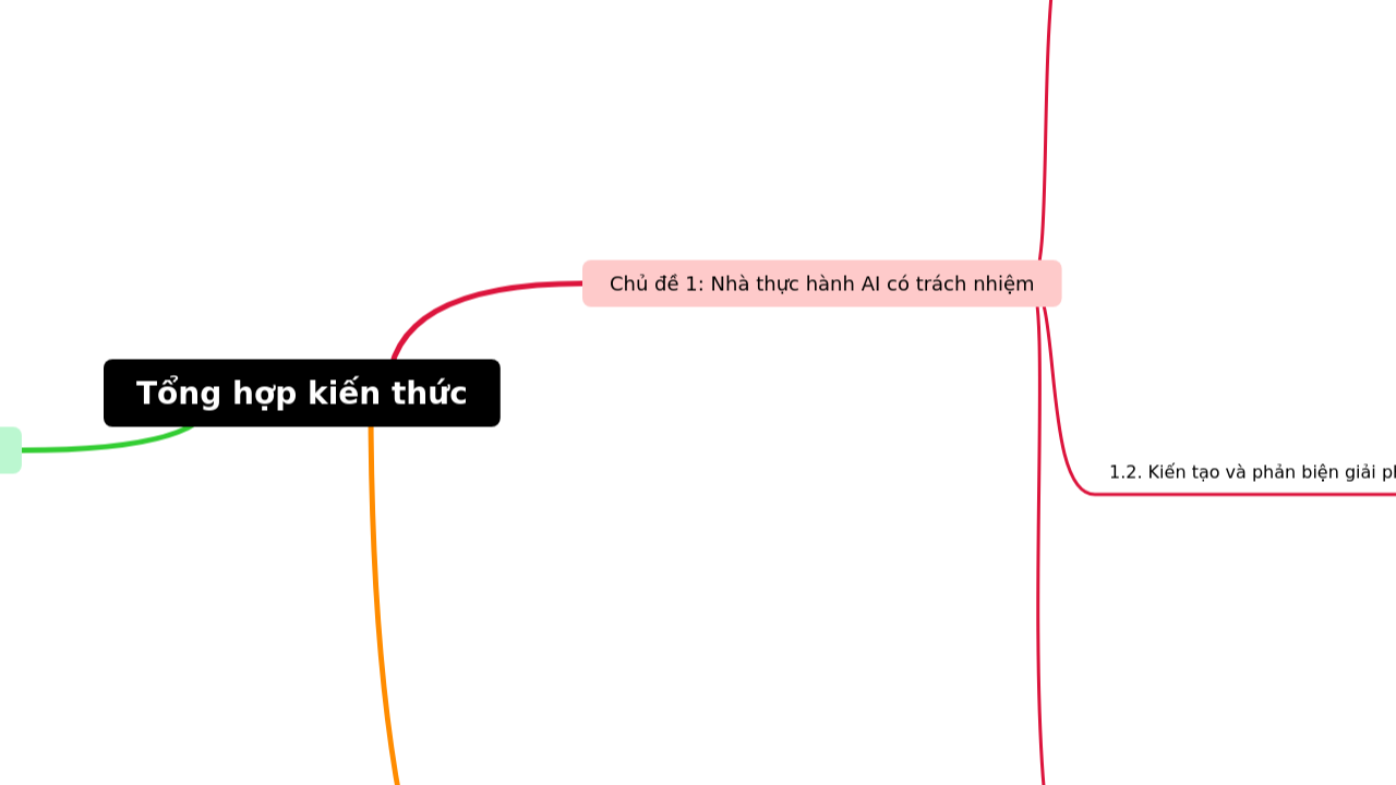 Tổng hợp kiến thức