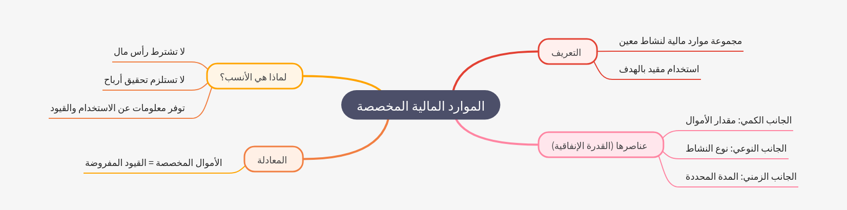 Allocated Financial Resources Explained: Definition, Elements, Suitability