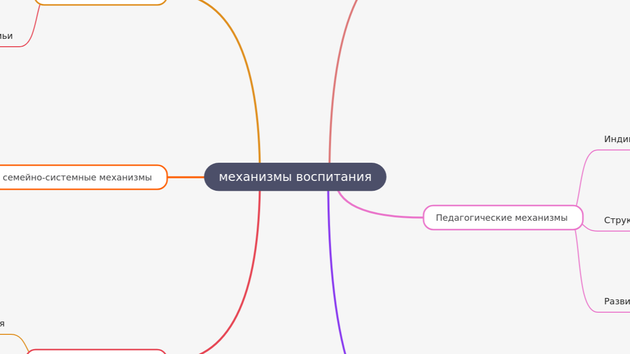 механизмы воспитания