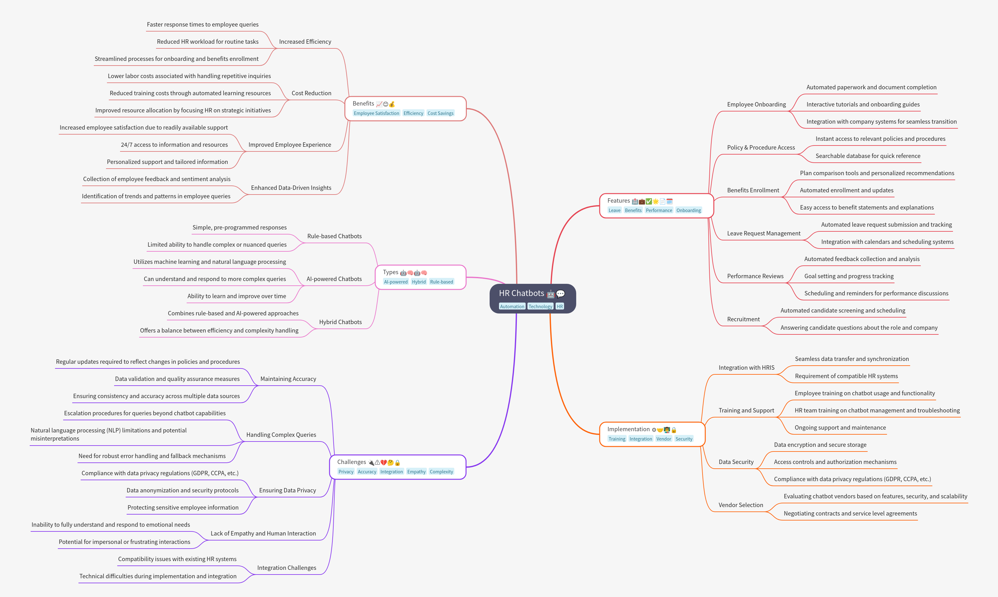 HR Chatbots: Benefits, Features, Types, Implementation, Challenges