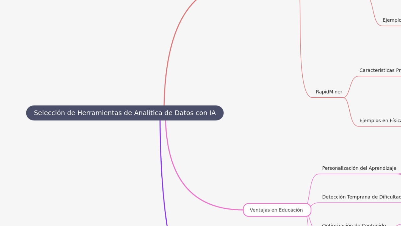 Selección de Herramientas de Analítica de Datos con IA