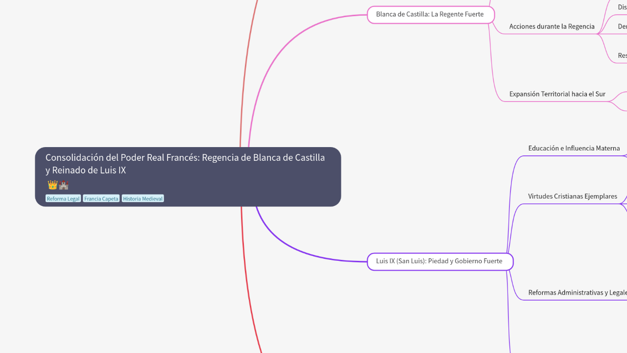 Mind Map:Consolidación del Poder Real Francés: Regencia de Blanca de Castilla y Reinado de Luis IX ...