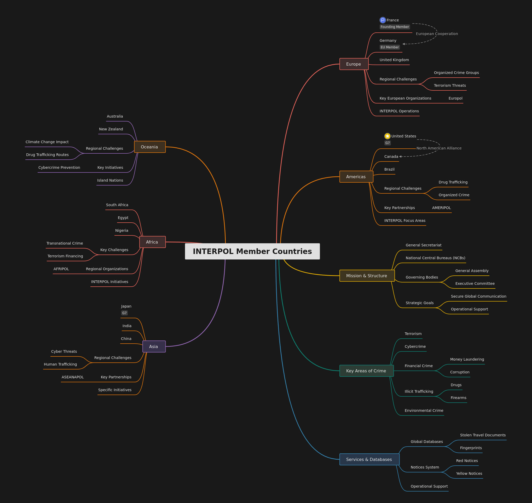 INTERPOL Member Countries: A Global Overview