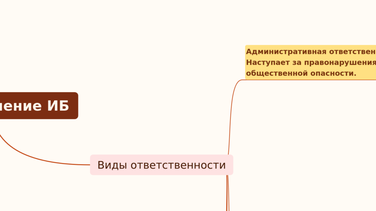 Ответственность за нарушение ИБ