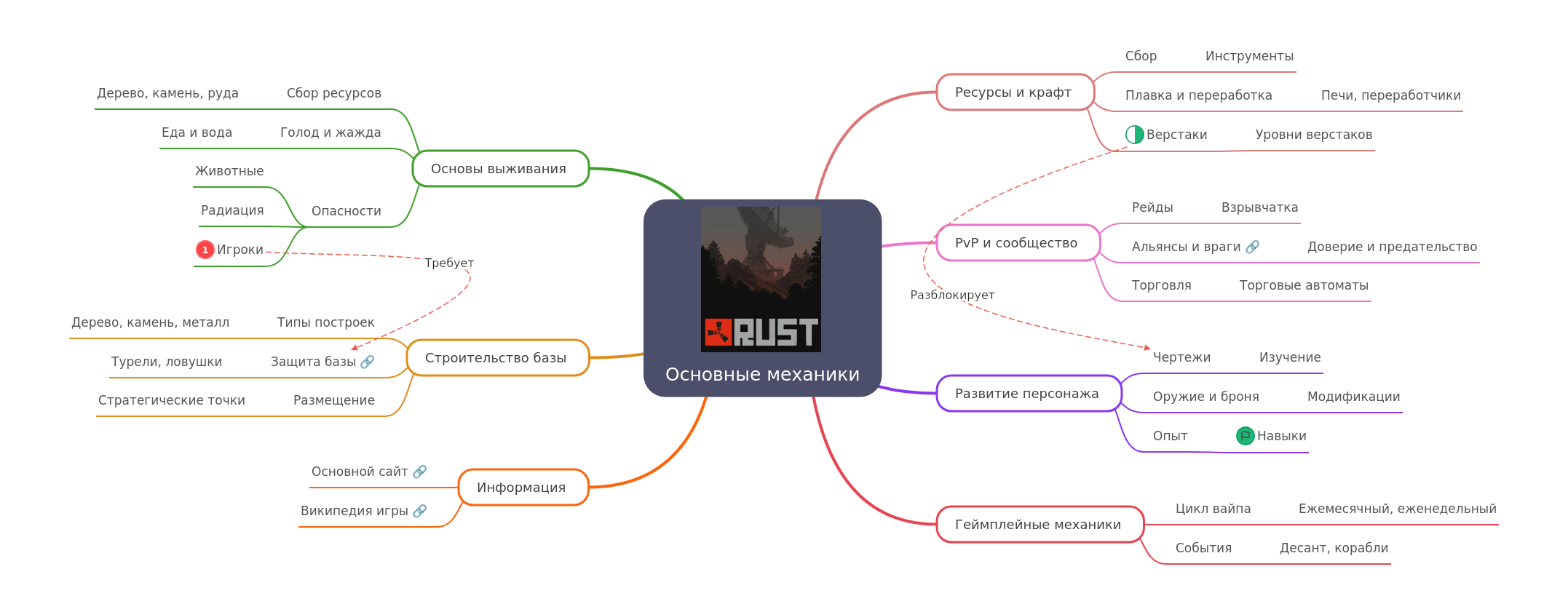 Rust Game: Comprehensive Survival Guide