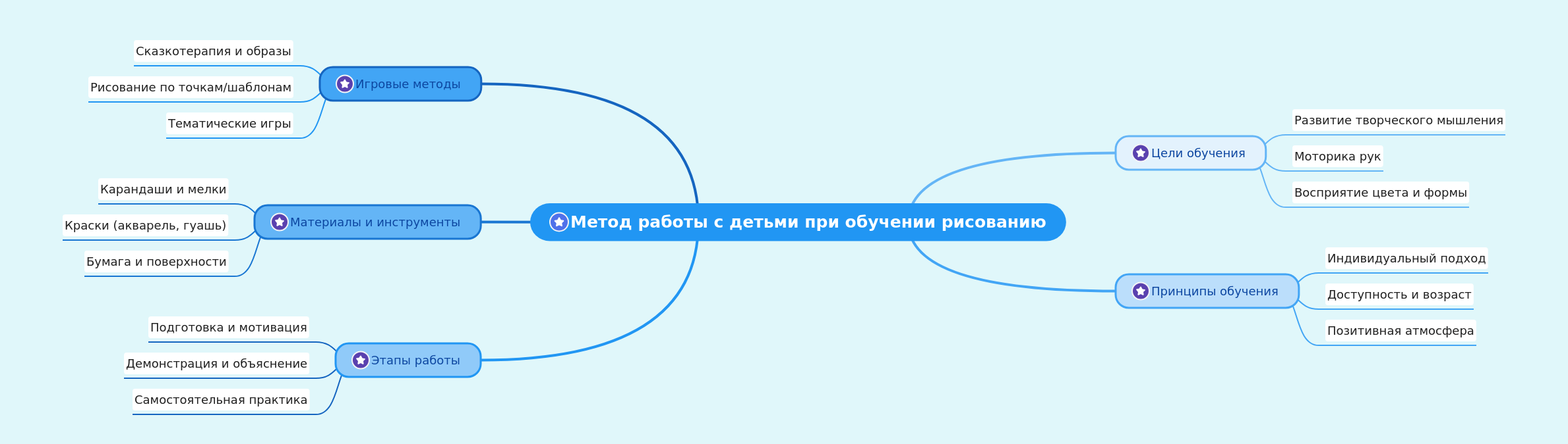 Teaching Drawing to Children: Methods & Principles