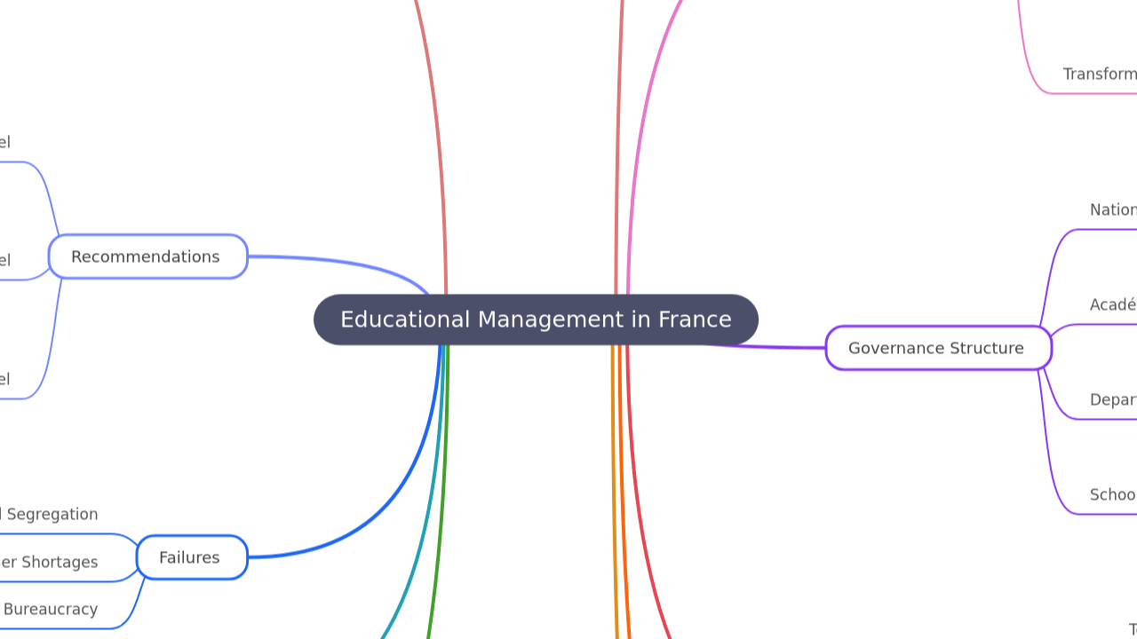 Educational Management in France