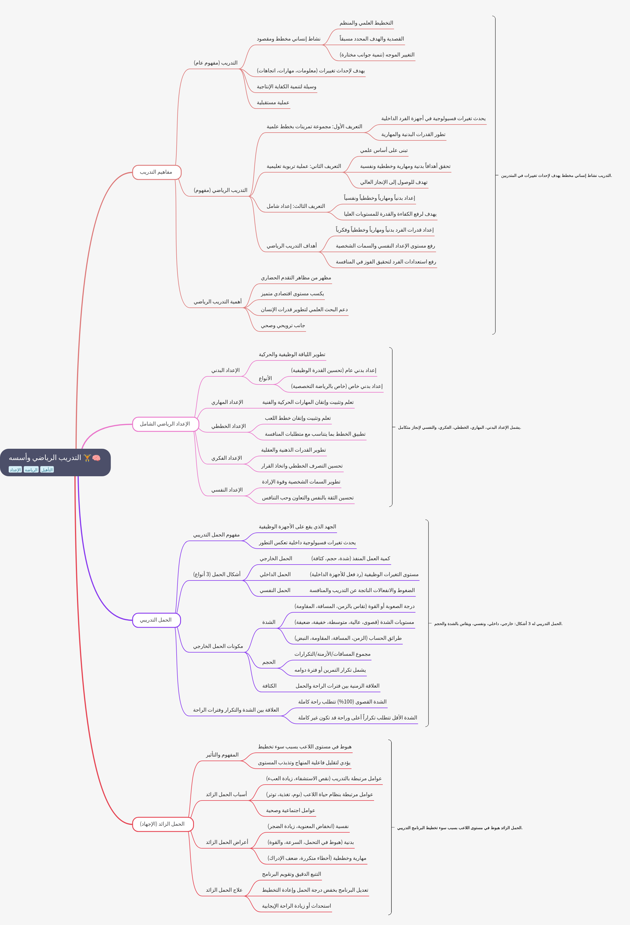 Sports Training and its Foundational Principles