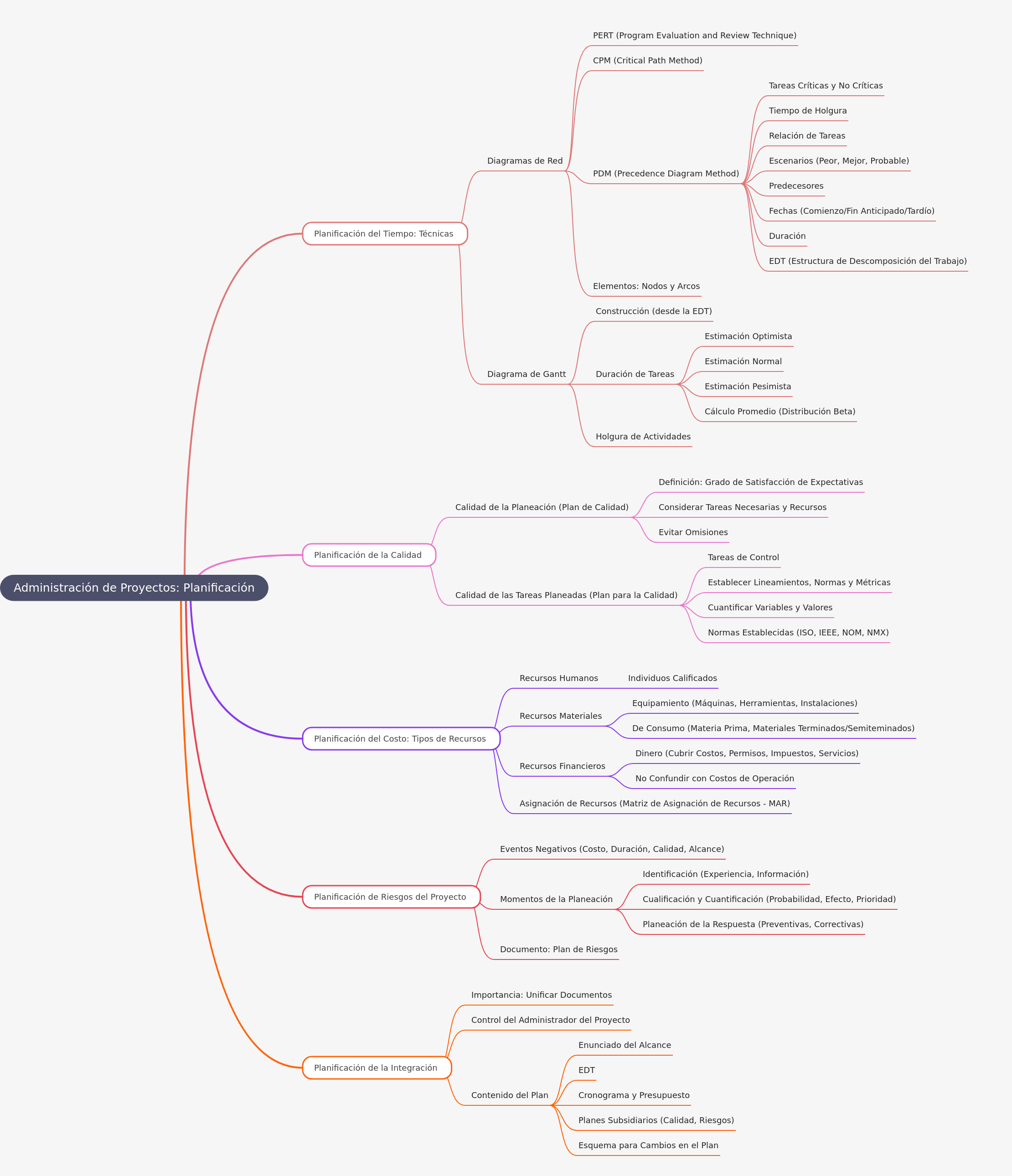 Project Management Planning: A Comprehensive Guide