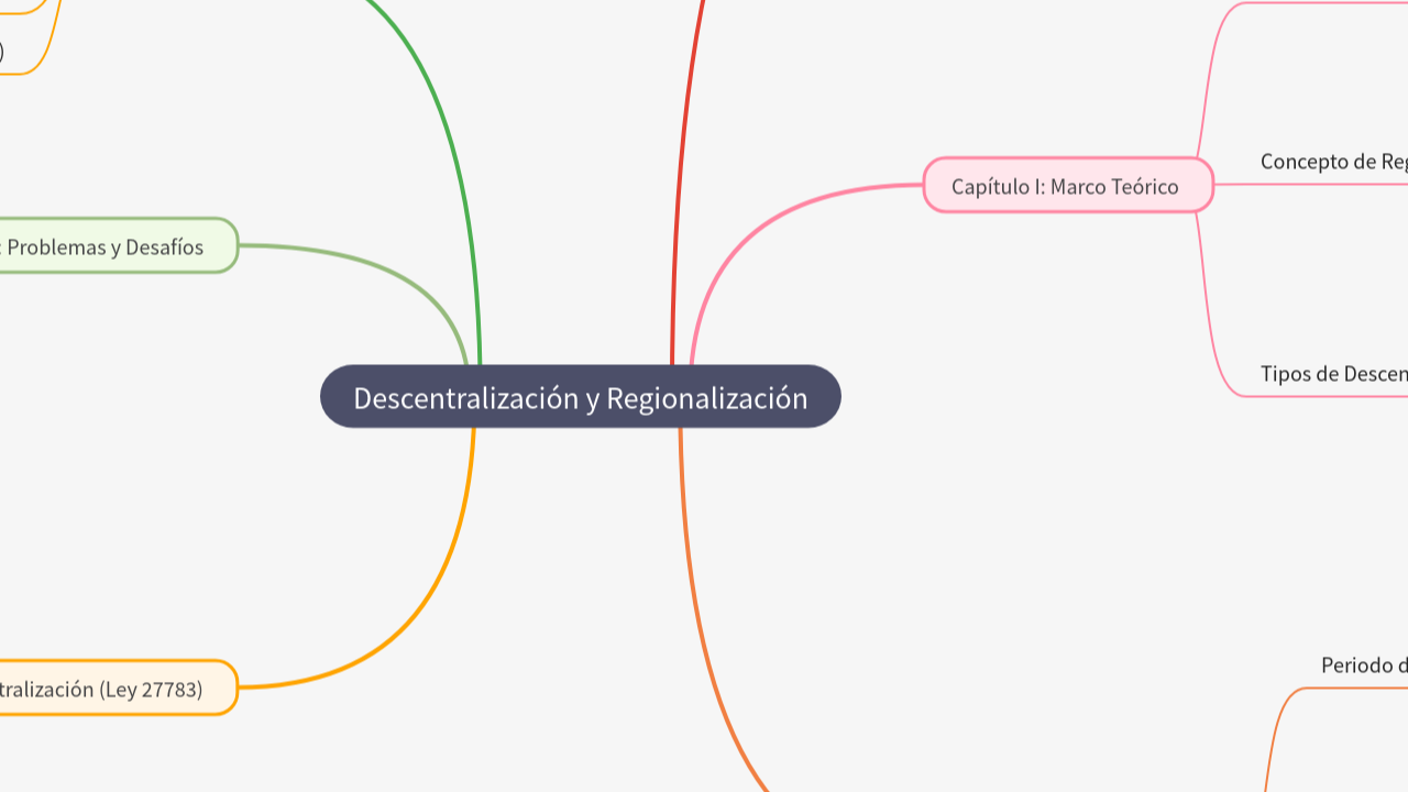 Mind Map:Descentralización y Regionalización ...