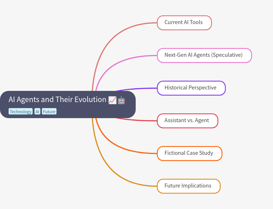 AI Agents: Evolution & Future Capabilities
