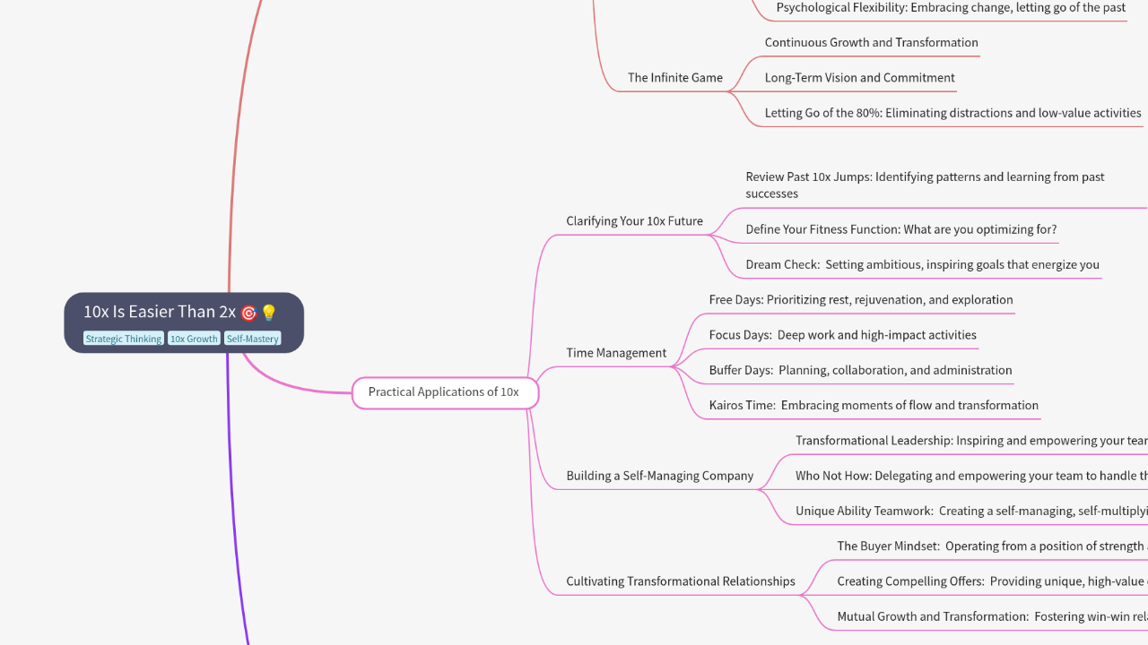 Mind Map:10x Is Easier Than 2x ...